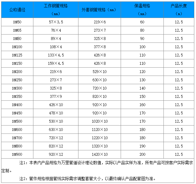 中国香港六宝资料大全